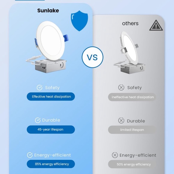 SunLake 12 Pack Recessed Lighting (6 boxes in total available) DO YOUR HOME GOOD - Picture 6 of 16